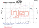 Injen SES Cat-Back Exhaust – 2015-2021 Subaru WRX / WRX STI
