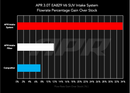 APR Intake System – 2019-2026 Porsche Cayenne 3.0T Carbon Fiber – alternate view 8