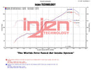 Injen SP Series Short Ram Intake – 2013-2016 Scion FR-S / 2013-2020 Subaru BRZ / 2017-2020 Toyota 86 2.0L - Wrinkle Black