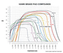 HAWK Performance HT-10 Race Brake Pads (Rear) - BMW 330ci / 330i / 330xi / 525i / 740i / 754il / m3 / m5 / x3 / x5 / z4 / z8 / Range Rover HSE Brake