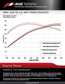 AWE Tuning Audi B8 4.2L Resonated Downpipes for S5