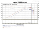 Injen Power-Flow Cold Air Intake – 2009-2010 Dodge Ram 1500 / 2011 Ram 1500 3.7L - Polished