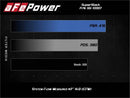 aFe Super Stock Induction System – 2015–2017 Ford Mustang 3.7L