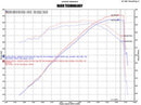 Injen Evolution Cold Air Intake – 2007-2008 Cadillac Escalade / Escalade ESV + other applications 6.2L (GMT900)