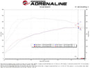 aFe Takeda Stage 2 Cold Air Intake – 2021–2026 Kia K5 GT 2.5T