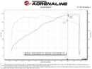 aFe Super Stock Induction System – 2015–2017 Ford Mustang 3.7L