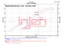 Injen PS Series Cold Air Intake – 2020 Polaris Slingshot Grand Touring / 2020-2024 Polaris Slingshot R + other applications 2.0L - Wrinkle Black