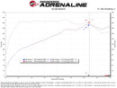 aFe Takeda Momentum Cold Air Intake – 2021–2026 Hyundai Elantra 1.6T