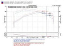 Injen SP Series Cold Air Intake – 2004-2007 Subaru Impreza 2.5L - Polished