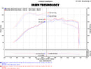 Injen Evolution Cold Air Intake – 2015-2016 Audi A3 / 2015-2020 Audi A3 Quattro + other applications 1.8L