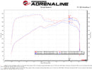 aFe Momentum GT Cold Air Intake – 2016–2019 Cadillac CTS V 6.2L SC