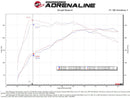 aFe Rapid Induction Cold Air Intake – 2022–2023 Volkswagen GTI MK8 2.0L