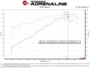 aFe Takeda Momentum Cold Air Intake – 2014–2019 Ford Fiesta 1.6L