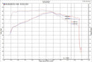 Injen SES Cat-Back Exhaust – 2017-2020 Ford F-150 3.5L