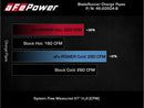 aFe BladeRunner Hot & Cold Charge Pipe Kit (Black) – 2018–2022 Kia Stinger 3.3L Hot / Kit