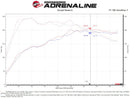 aFe Momentum GT Cold Air Intake – 2019–2021 Audi Q3 2.0T