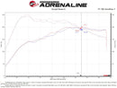 aFe Momentum GT Cold Air Intake – 2019–2021 Audi Q3 2.0T