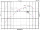 Injen SP Series Short Ram Intake – 2019-2020 Hyundai Veloster N 2.0L Turbo - Black
