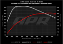 APR Intake System – 2019-2025 Audi A7 Sportback Carbon Fiber – alternate view 16
