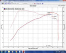 Injen SES Cat-Back Exhaust – 2017-2020 Honda Civic 1.5L Turbo