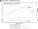 Injen SP Series Cold Air Intake – 2006-2012 Mitsubishi Eclipse 2.4L - Black