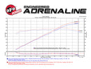 aFe Momentum GT Cold Air Intake – 2016–2017 Chevrolet Camaro 3.6L