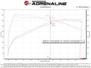 aFe Momentum GT Cold Air Intake – 2020–2023 BMW X3 M40i