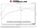 aFe Takeda Cat-Back Exhaust – 2016–2017 Lexus IS200t 2.0T