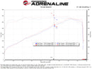 aFe Momentum GT Cold Air Intake – 2011–2023 Dodge Challenger 5.7L