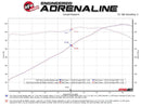 aFe MACH FORCE-Xp Cat-Back Exhaust – 2020 Chevrolet Corvette C8
