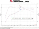 aFe Momentum GT Cold Air Intake – 2022 Volkswagen GTI (MK8) 2.0T