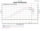 Injen Power-Flow Cold Air Intake – 2009-2010 Dodge Ram 1500 / 2011 Ram 1500 3.7L - Wrinkle Black
