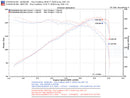 Injen SES Cat-Back Exhaust – 2003-2011 Honda Element