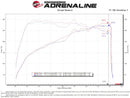 aFe Momentum Cold Air Intake – 2022–2023 Kia Stinger