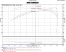 Injen Power-Flow Cold Air Intake – 2016-2023 Toyota Tacoma 3.5L - Polished