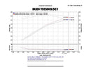 Injen Power-Flow Short Ram Intake – 2015-2020 Cadillac Escalade / Escalade ESV + other applications 5.3L - Polished