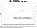 aFe Momentum GT Cold Air Intake – 2011–2023 Dodge Challenger 5.7L