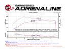 Technical Bulletin