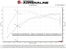 aFe Takeda Momentum Cold Air Intake – 2020–2021 Toyota Supra 3.0T B58
