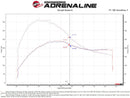 aFe Momentum GT Cold Air Intake – 2019–2023 Ford Edge ST EcoBoost 2.7TT