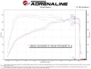 aFe Takeda Stage 2 Cold Air Intake – 2022–2023 Kia Stinger 2.5T