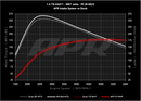 APR PEX Intake System – 2019 Volkswagen Golf SportWagen (1.4T EA211 MQB) – alternate view 12