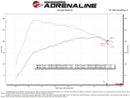 aFe Takeda Stage 2 Cold Air Intake – 2021–2022 Mazda 3 2.5T