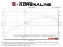 aFe Takeda Cat-Back Exhaust – 2021–2024 Kia K5