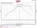 Injen Evolution Cold Air Intake – 2014-2016 BMW 228i / 428i + other applications