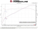 aFe Momentum GT Cold Air Intake – 2019–2022 Chevrolet Blazer 3.6L