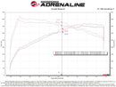 aFe Momentum GT Cold Air Intake – 2020–2023 BMW X3 M40i