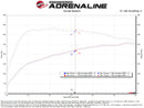 aFe Takeda Turbo Inlet – Turboinlet Pipes Fits