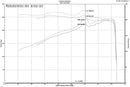 Injen Power-Flow Short Ram Intake – 2016-2023 Dodge Durango / 2016-2021 Jeep Grand Cherokee 3.6L - Polished