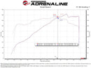 aFe Momentum GT Cold Air Intake – 2024–2025 Ford Mustang 5.0L